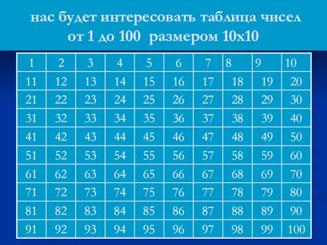 нас будет интересовать таблица чисел от 1 до 100 размером 10х10