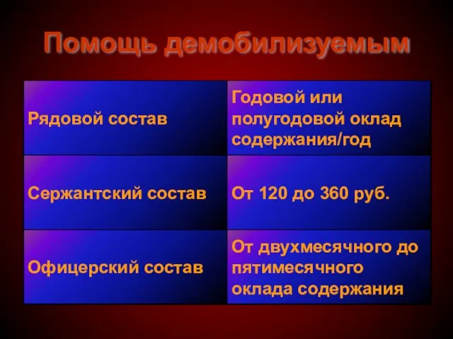 Помощь демобилизуемым