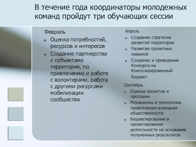 В течение года координаторы молодежных команд пройдут три обучающих сессии Февраль Оценка