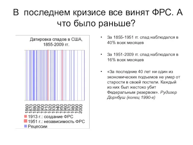 В последнем кризисе все винят ФРС. А что было раньше? За 1855-1951