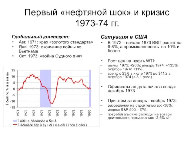 Первый «нефтяной шок» и кризис 1973-74 гг. Глобальный контекст: Авг. 1971: крах
