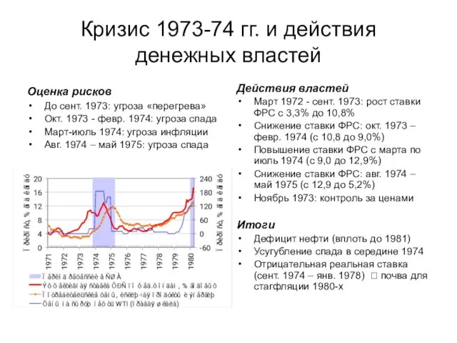 Кризис 1973-74 гг. и действия денежных властей Оценка рисков До сент. 1973: