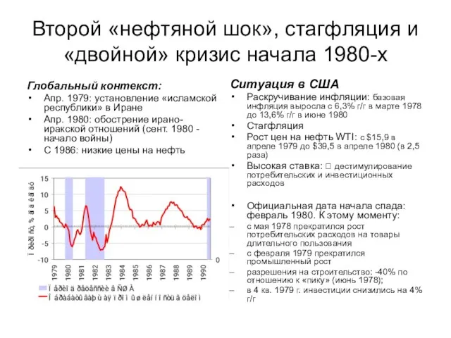 Второй «нефтяной шок», стагфляция и «двойной» кризис начала 1980-х Глобальный контекст: Апр.