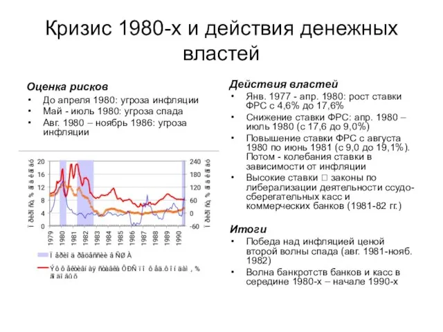 Кризис 1980-х и действия денежных властей Оценка рисков До апреля 1980: угроза