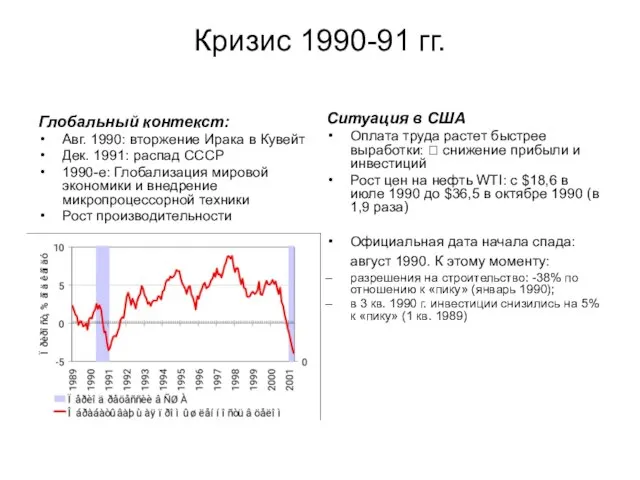 Кризис 1990-91 гг. Глобальный контекст: Авг. 1990: вторжение Ирака в Кувейт Дек.