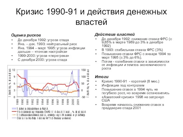 Кризис 1990-91 и действия денежных властей Оценка рисков До декабря 1992: угроза