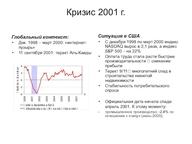 Кризис 2001 г. Глобальный контекст: Дек. 1998 – март 2000: «интернет-пузырь» 11