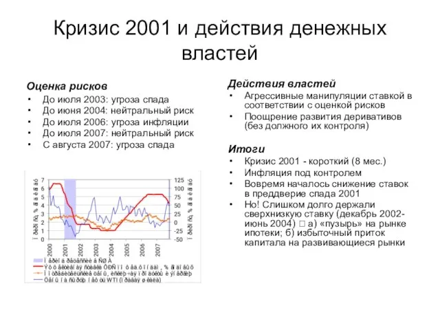 Кризис 2001 и действия денежных властей Оценка рисков До июля 2003: угроза