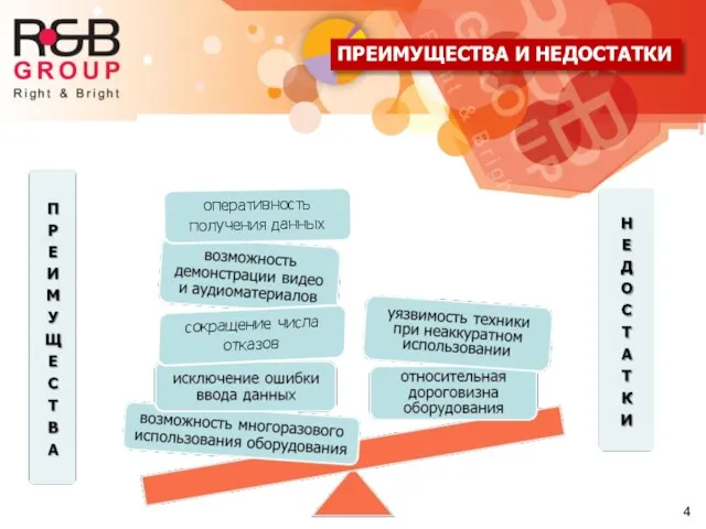 ПРЕИМУЩЕСТВА И НЕДОСТАТКИ оперативность получения данных