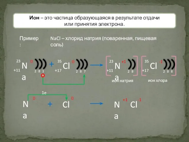 Ион – это частица образующаяся в результате отдачи или принятия электрона. Пример: