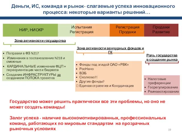 Деньги, ИС, команда и рынок- слагаемые успеха инновационного процесса: некоторые варианты решений…