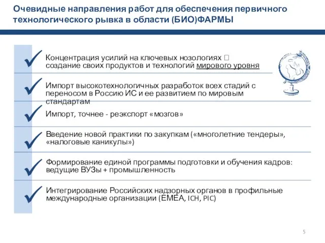 Очевидные направления работ для обеспечения первичного технологического рывка в области (БИО)ФАРМЫ Концентрация