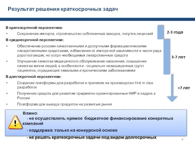 Результат решения краткосрочных задач В краткосрочной перспективе: Сохранение импорта, строительство собственных заводов,