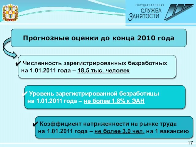 17 Численность зарегистрированных безработных на 1.01.2011 года – 18,5 тыс. человек Прогнозные