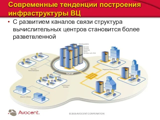 © 2009 AVOCENT CORPORATION Современные тенденции построения инфраструктуры ВЦ С развитием каналов