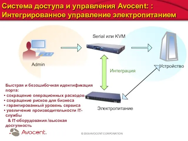 © 2009 AVOCENT CORPORATION Cистема доступа и управления Avocent: : Интегрированное управление