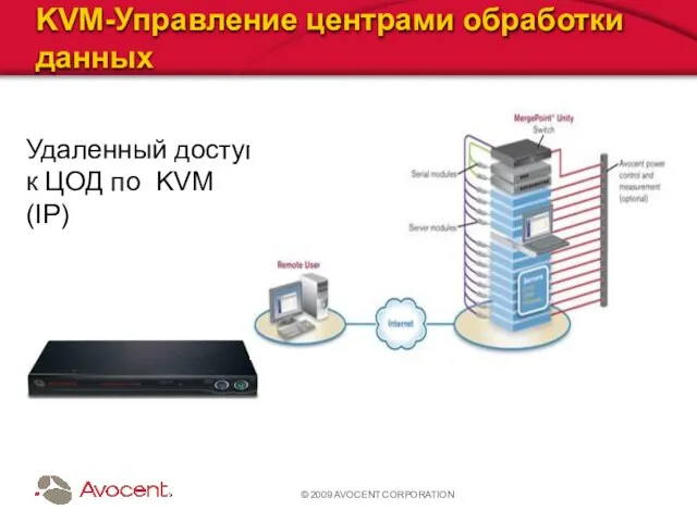 © 2009 AVOCENT CORPORATION KVM-Управление центрами обработки данных Удаленный доступ к ЦОД по KVM (IP)