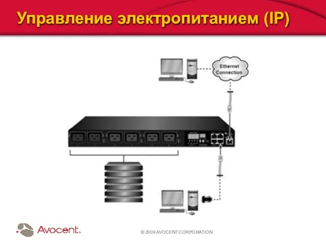 © 2009 AVOCENT CORPORATION Управление электропитанием (IP)