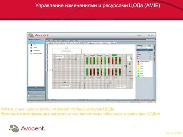 Управление изменениями и ресурсами ЦОДа (AMIE) Infrastructure Explorer (AMIE) отражает степень загрузки