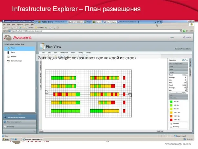 Avocent Corp. ©2009 Infrastructure Explorer – План размещения Закладка Weight показывает вес каждой из стоек