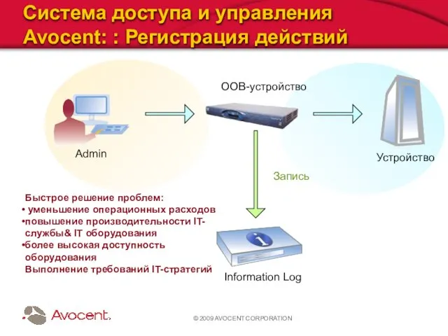 © 2009 AVOCENT CORPORATION Cистема доступа и управления Avocent: : Регистрация действий