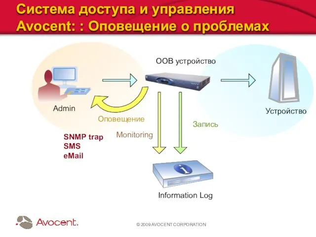 © 2009 AVOCENT CORPORATION Cистема доступа и управления Avocent: : Оповещение о