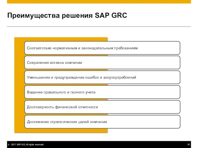 Преимущества решения SAP GRC Соответствие нормативным и законодательным требованиям Сохранение активов компании