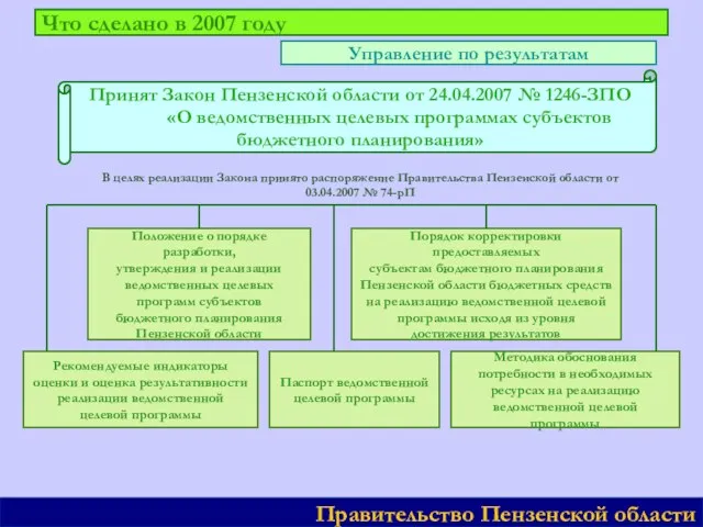 Что сделано в 2007 году Правительство Пензенской области Управление по результатам Принят