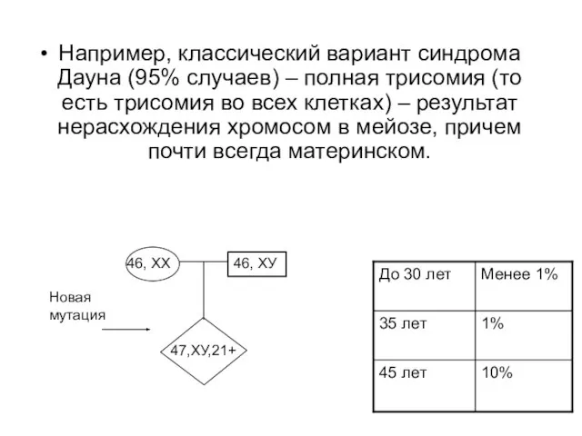 Например, классический вариант синдрома Дауна (95% случаев) – полная трисомия (то есть