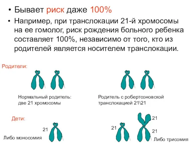 Бывает риск даже 100% Например, при транслокации 21-й хромосомы на ее гомолог,