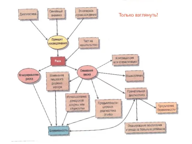 Только взглянуть!