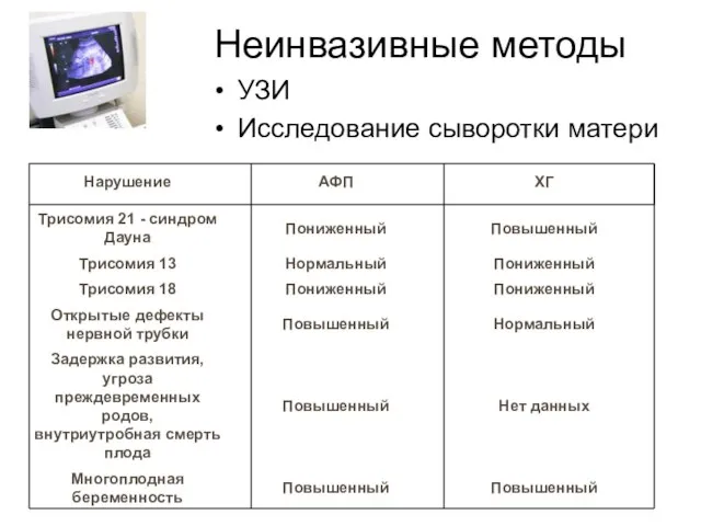 Неинвазивные методы УЗИ Исследование сыворотки матери