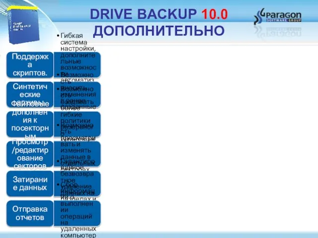 Поддержка скриптов. Гибкая система настройки, дополнительные возможности автоматизации и переноса. Синтетические архивы