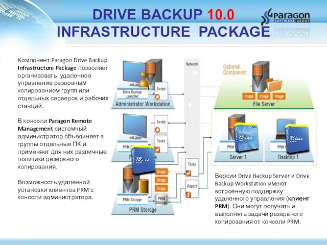 DRIVE BACKUP 10.0 INFRASTRUCTURE PACKAGE Компонент Paragon Drive Backup Infrastructure Package позволяет