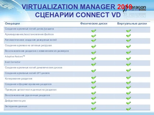 VIRTUALIZATION MANAGER 2010 СЦЕНАРИИ CONNECT VD