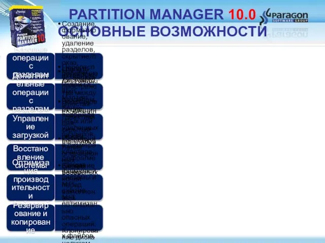 PARTITION MANAGER 10.0 ОСНОВНЫЕ ВОЗМОЖНОСТИ Базовые операции с разделами Создание, форматирование, удаление