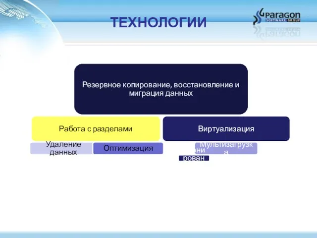 ТЕХНОЛОГИИ Резервное копирование, восстановление и миграция данных Работа с разделами Удаление данных Оптимизация Виртуализация Мультизагрузка Клонирование