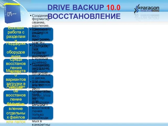 Базовая работа с разделами Создание, форматирование, удаление, изменение разделов из программы или