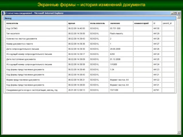 Экранные формы – история изменений документа