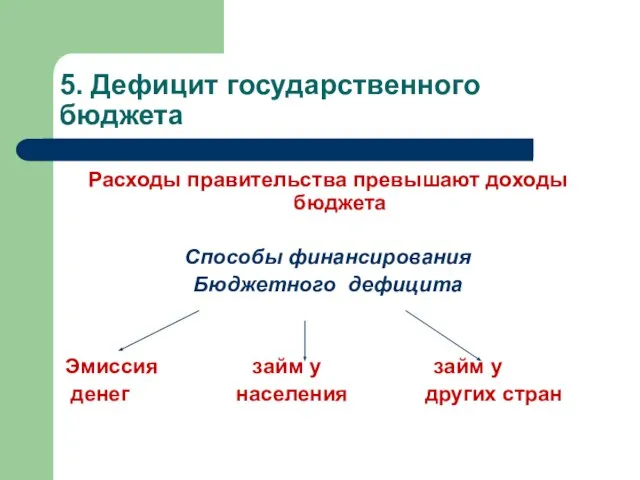 5. Дефицит государственного бюджета Расходы правительства превышают доходы бюджета Способы финансирования Бюджетного