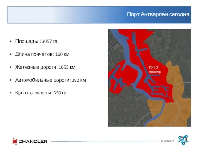 Порт Антверпен сегодня member of Площадь: 13057 га Длина причалов: 160 км