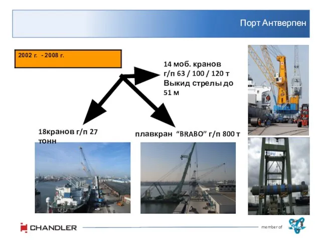 Порт Антверпен member of 18кранов г/п 27 тонн 14 моб. кранов г/п