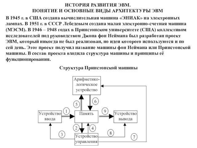 ИСТОРИЯ РАЗВИТИЯ ЭВМ. ПОНЯТИЕ И ОСНОВНЫЕ ВИДЫ АРХИТЕКТУРЫ ЭВМ В 1945 г.