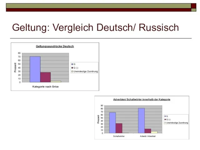 Geltung: Vergleich Deutsch/ Russisch