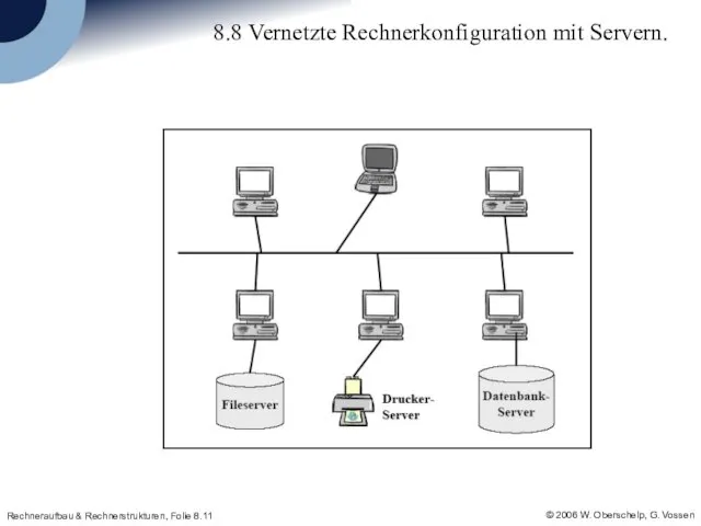 8.8 Vernetzte Rechnerkonfiguration mit Servern.