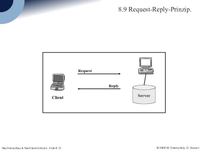 8.9 Request-Reply-Prinzip.