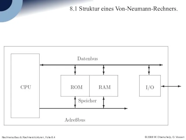 8.1 Struktur eines Von-Neumann-Rechners.