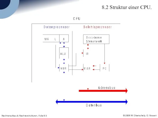 8.2 Struktur einer CPU.