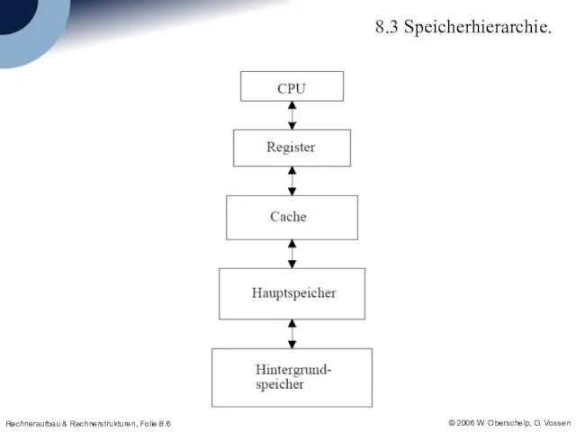 8.3 Speicherhierarchie.