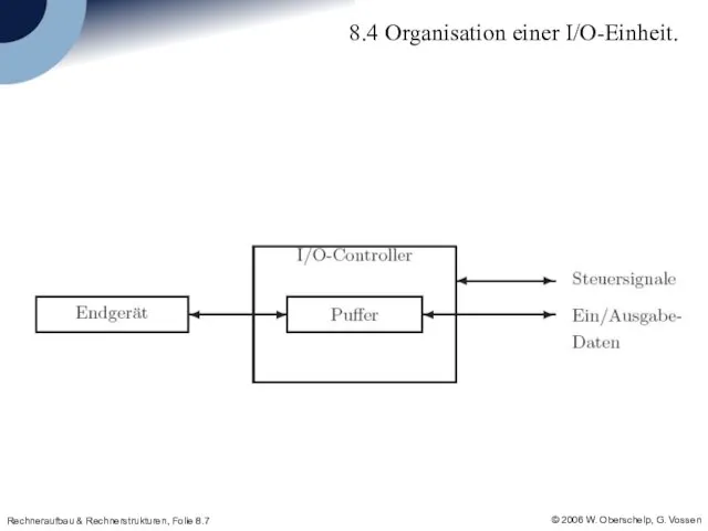 8.4 Organisation einer I/O-Einheit.